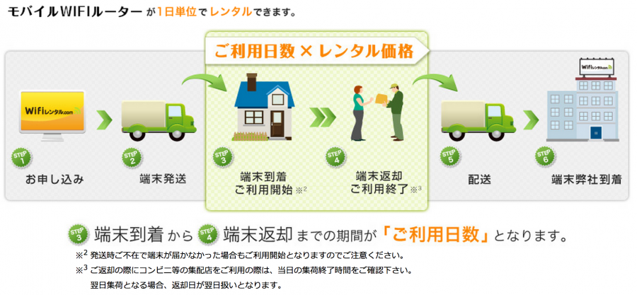 一時帰国wifiインターネットレンタル