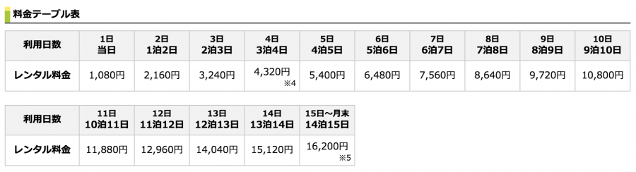 一時帰国WiFiレンタル