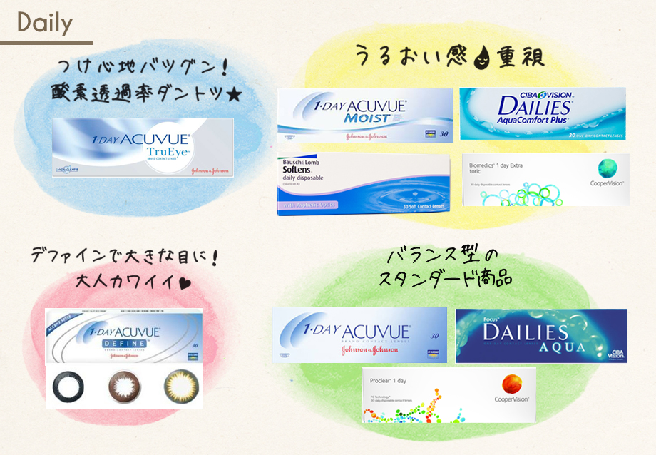 バンクーバー コンタクト