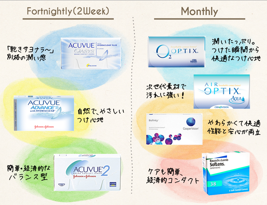 Month&Week_map