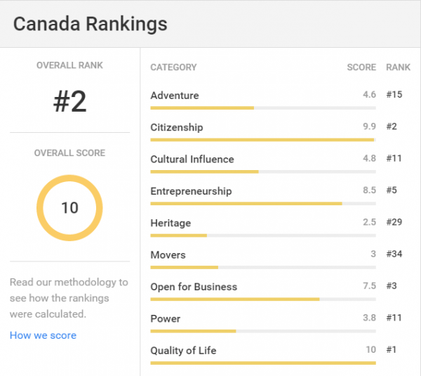 Canada   Statistics  Rankings  News   US News Best Countries2