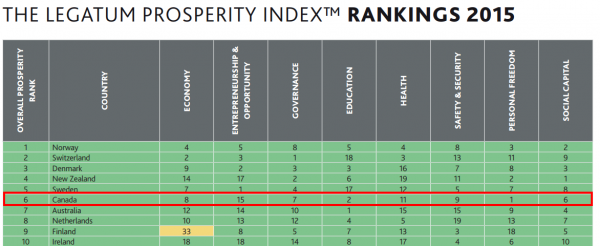2015 legatum prosperity index pdf.pdf