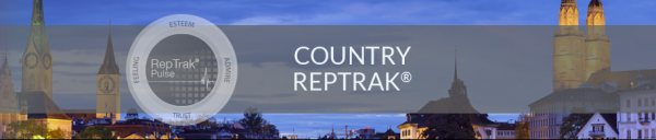 Country RepTrak   Top Countries by Reputation22